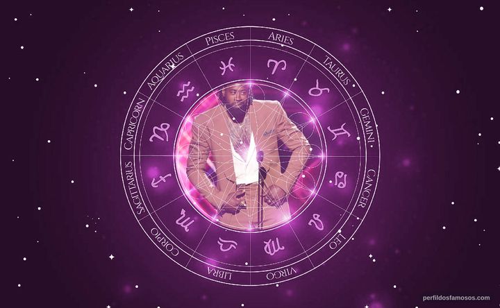 Imagem representando o mapa astral de DeAndre Jordan