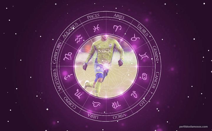 Imagem representando o mapa astral de DeAndre Yedlin