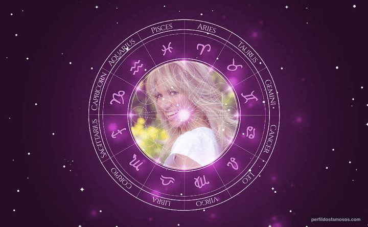 Imagem representando o mapa astral de Debbie Gibson