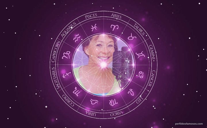 Imagem representando o mapa astral de Debi Derryberry