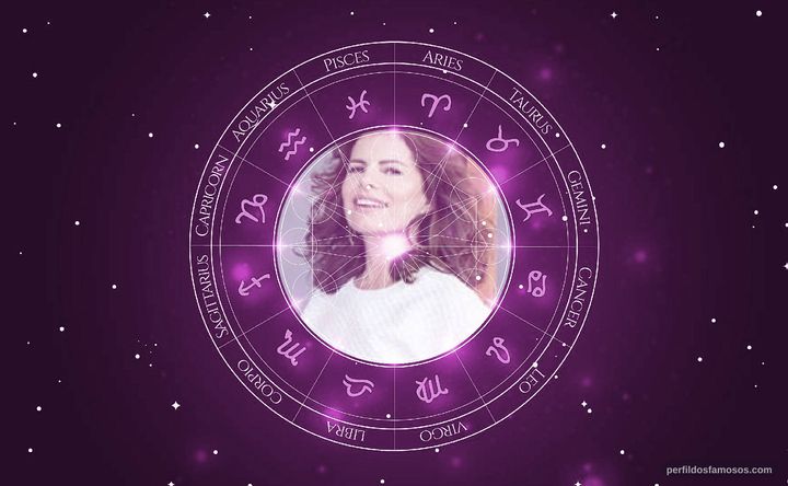 Imagem representando o mapa astral de Debora Bloch