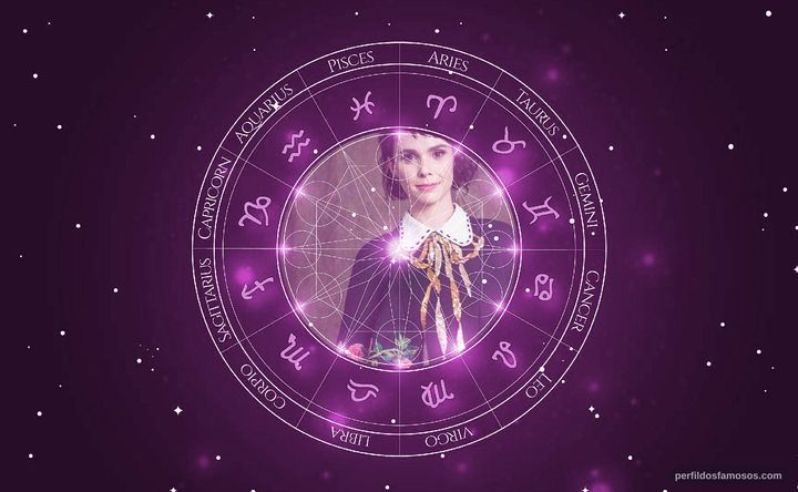 Imagem representando o mapa astral de Débora Falabella 