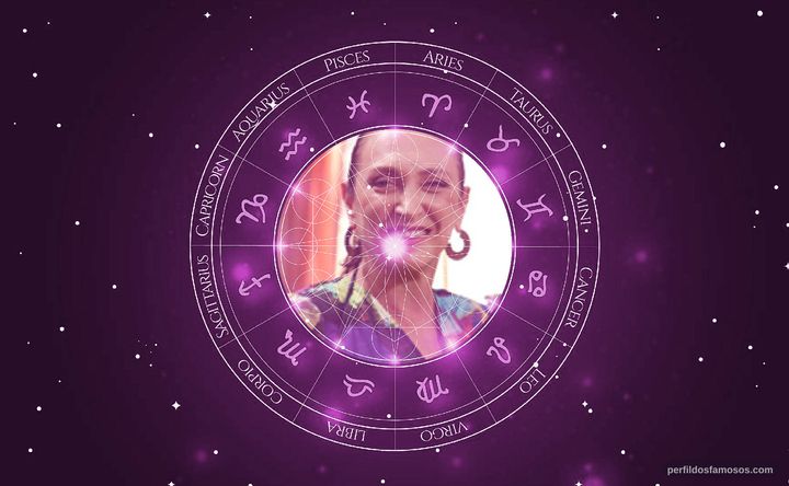 Imagem representando o mapa astral de Débora Olivieri