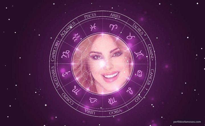 Imagem representando o mapa astral de Deborah Albuquerque