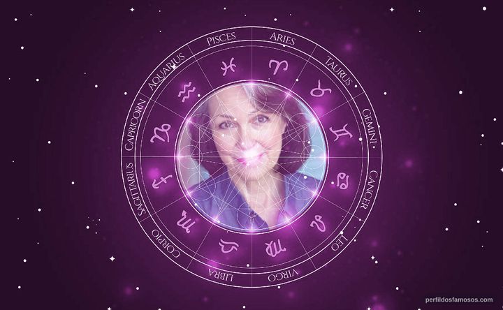 Imagem representando o mapa astral de Deborah Geffner