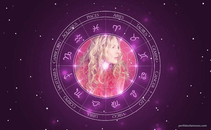 Imagem representando o mapa astral de Deborah Kara Unger