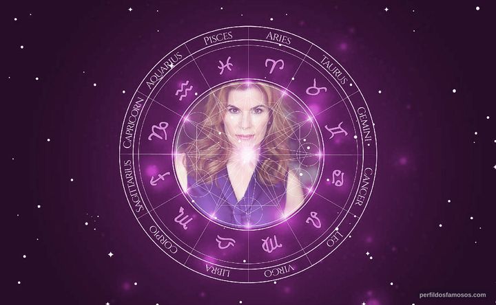 Imagem representando o mapa astral de Deborah Kuhn