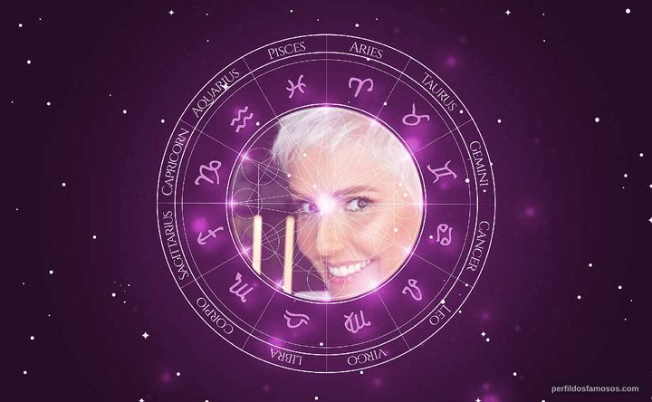 Imagem representando o mapa astral de Deborah Secco 