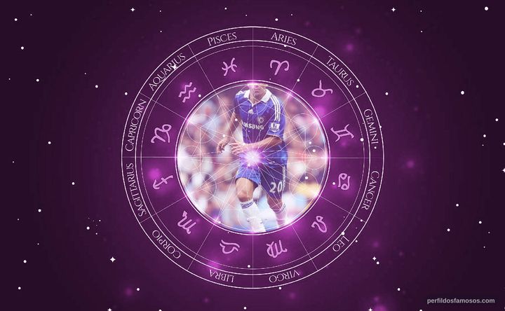Imagem representando o mapa astral de Deco