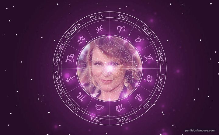 Imagem representando o mapa astral de Dedee Pfeiffer