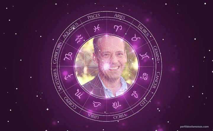 Imagem representando o mapa astral de Dee Bradley Baker
