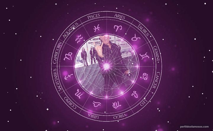 Imagem representando o mapa astral de Dee Snider