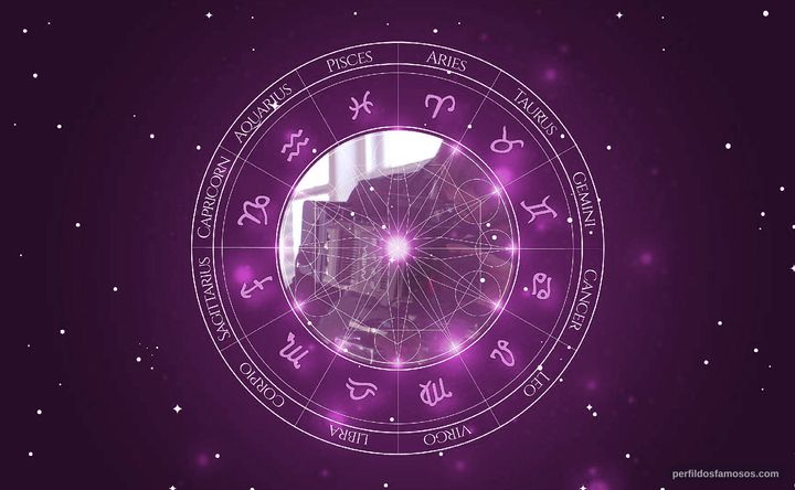 Imagem representando o mapa astral de Deeyah Khan