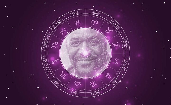 Imagem representando o mapa astral de Delroy Lindo