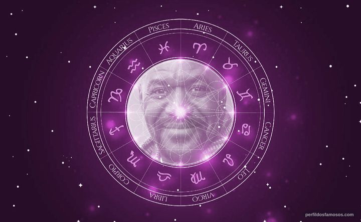 Imagem representando o mapa astral de Delroy Lindo