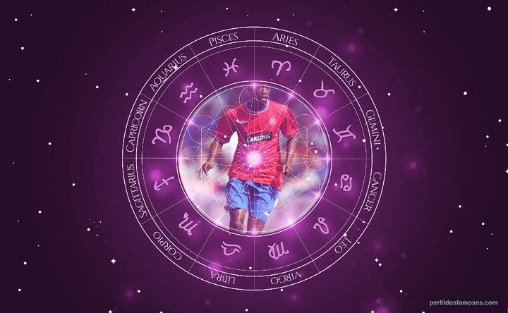 Imagem representando o mapa astral de DeMarcus Beasley