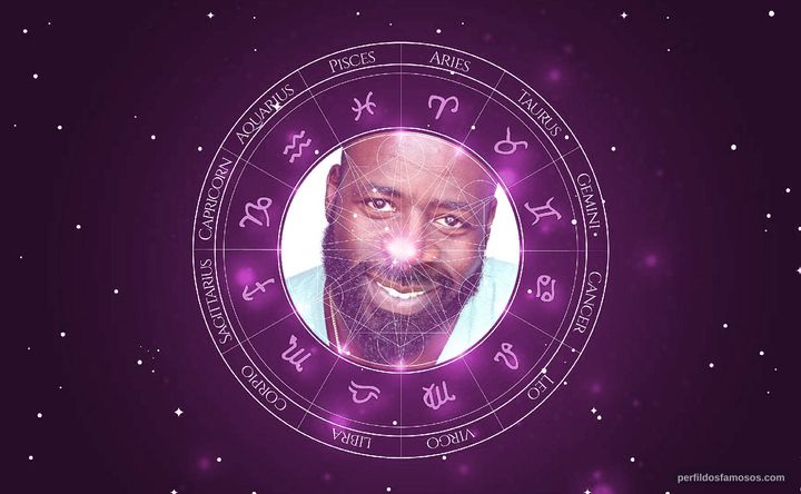 Imagem representando o mapa astral de Demetrius Grosse