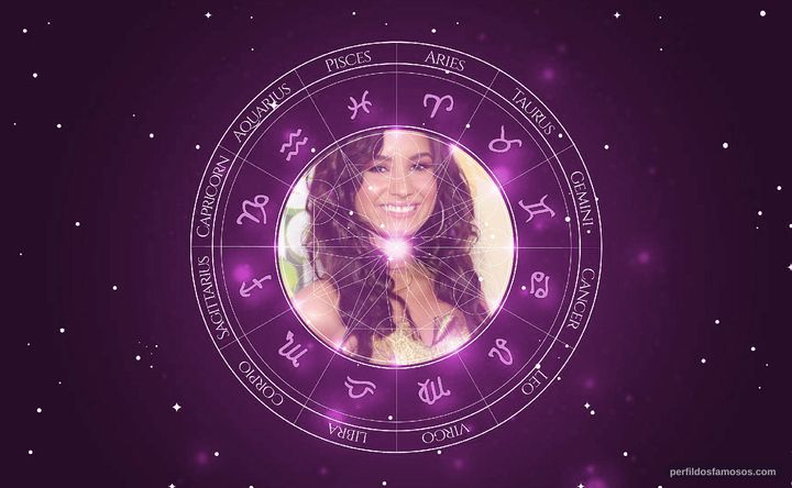 Imagem representando o mapa astral de Demi Lovato