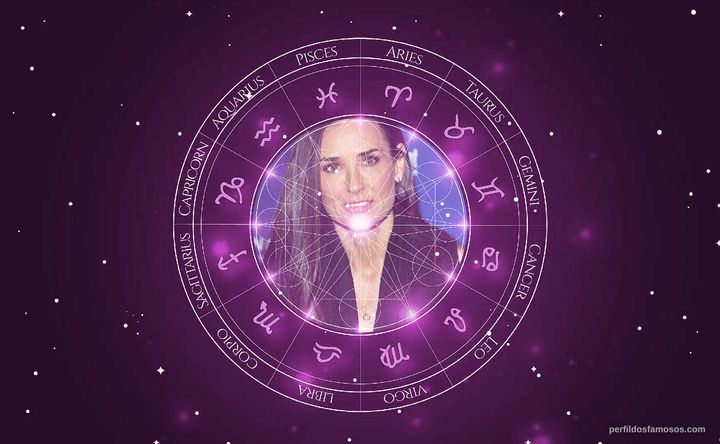 Imagem representando o mapa astral de Demi Moore