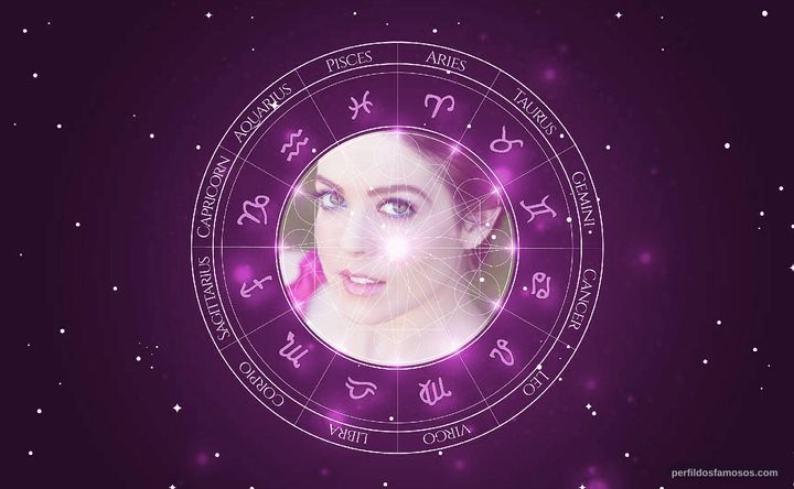 Imagem representando o mapa astral de Deneen Melody