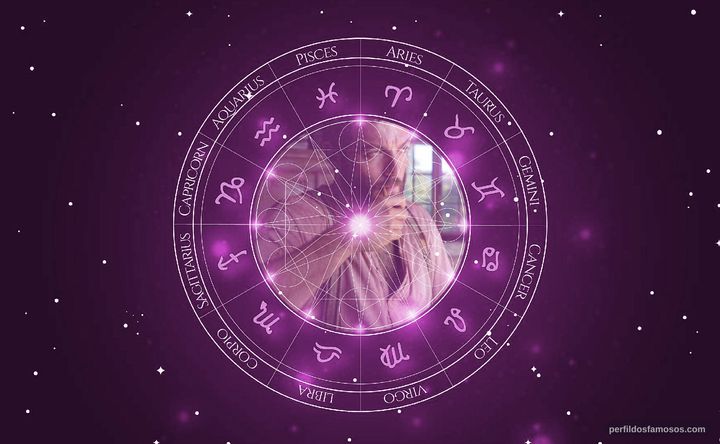 Imagem representando o mapa astral de Denis Ménochet