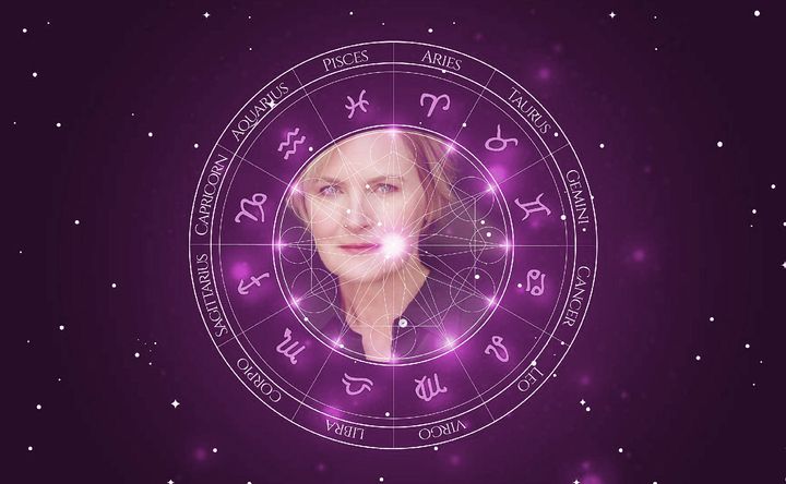 Imagem representando o mapa astral de Denise Crosby