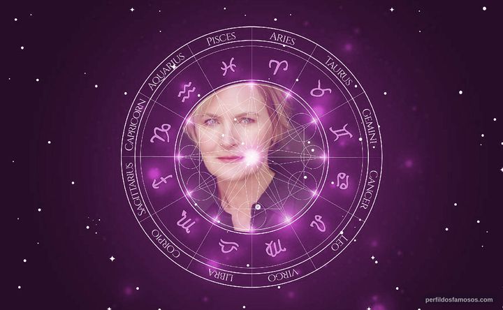 Imagem representando o mapa astral de Denise Crosby