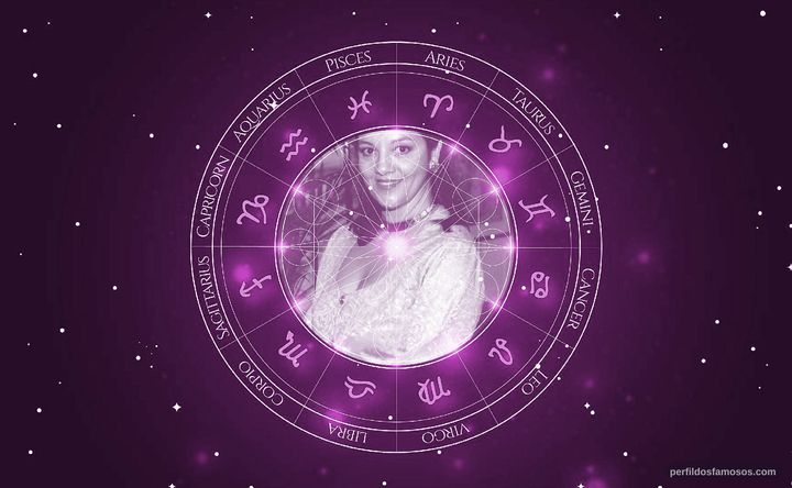 Imagem representando o mapa astral de Denise Del Vecchio