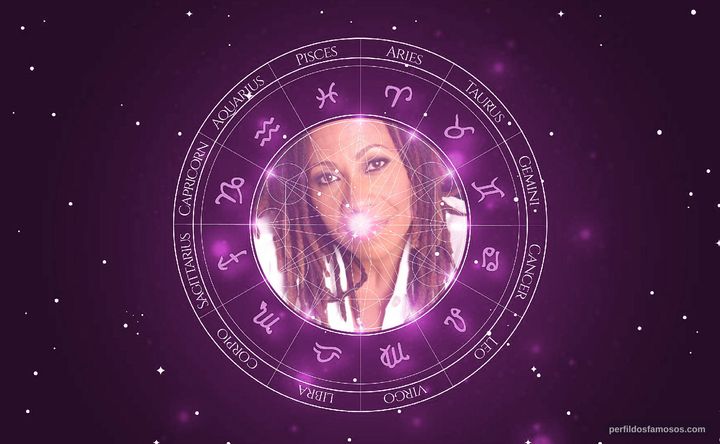 Imagem representando o mapa astral de Denise Dowse