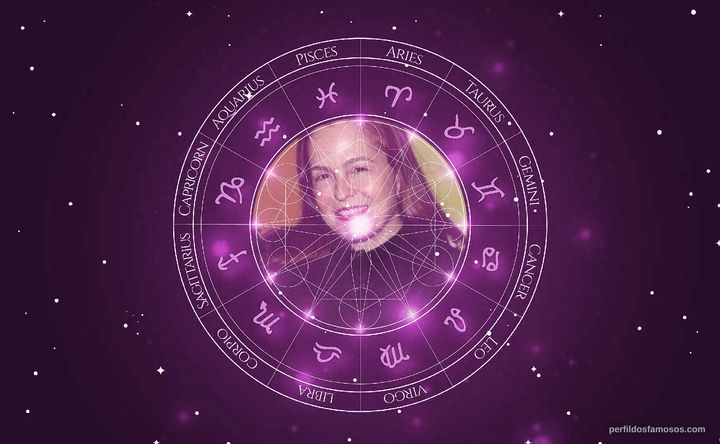 Imagem representando o mapa astral de Denise Dumont