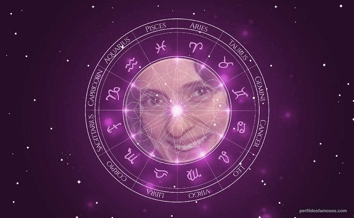 Imagem representando o mapa astral de Denise Fraga