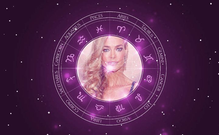 Imagem representando o mapa astral de Denise Richards