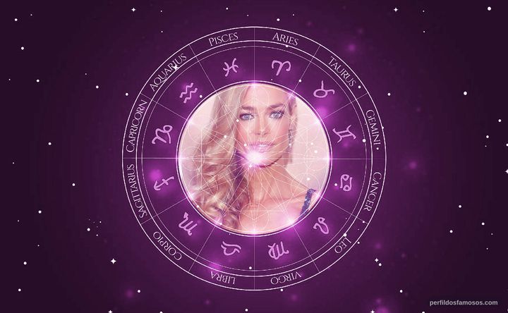 Imagem representando o mapa astral de Denise Richards