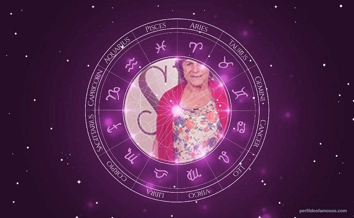 Imagem representando o mapa astral de Denise Weimberg