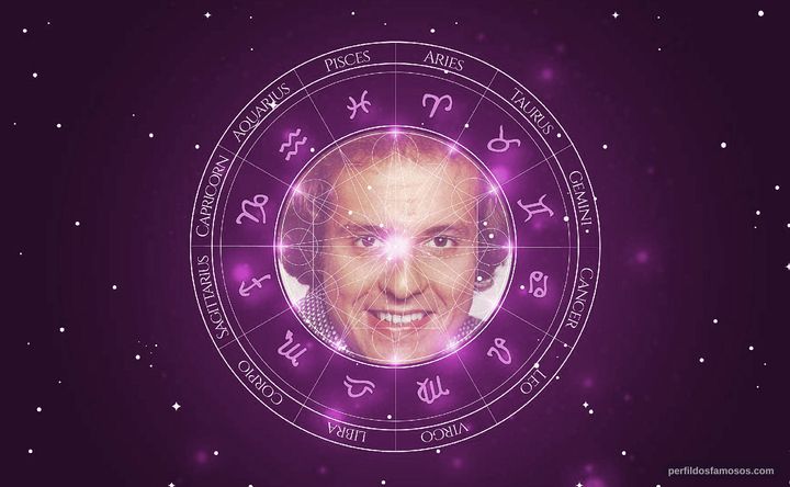 Imagem representando o mapa astral de Dennis Carvalho