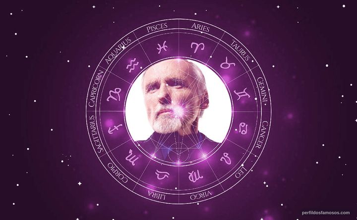Imagem representando o mapa astral de Dennis Hopper