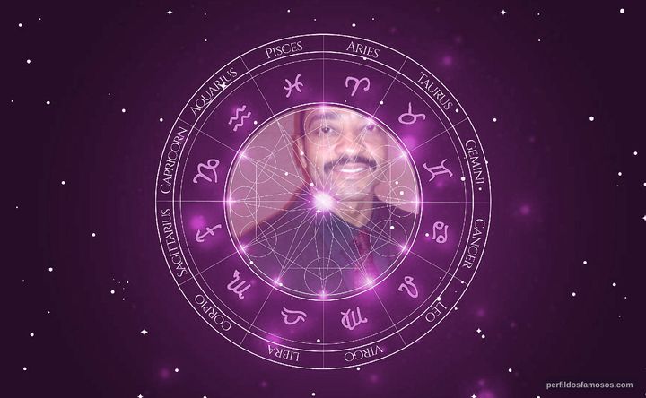 Imagem representando o mapa astral de Dennis Jay Funny