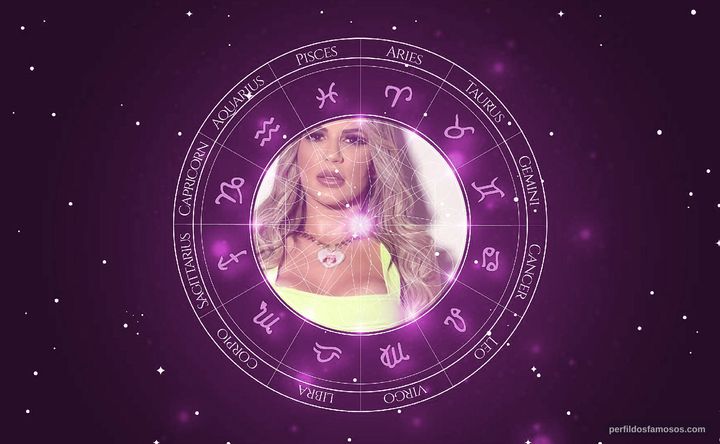 Imagem representando o mapa astral de Deolane Bezerra
