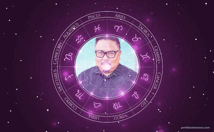 Imagem representando o mapa astral de Derek Basco