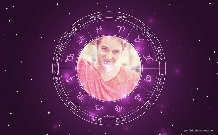 Imagem representando o mapa astral de Derek DuChesne