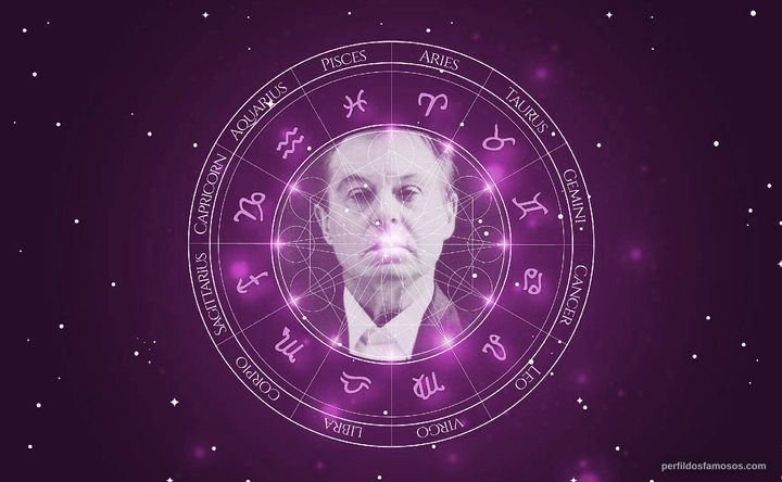 Imagem representando o mapa astral de Derek Jacobi