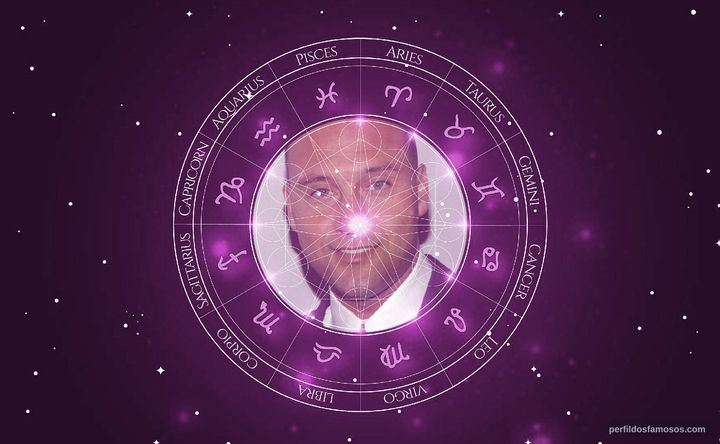 Imagem representando o mapa astral de Derek Jeter