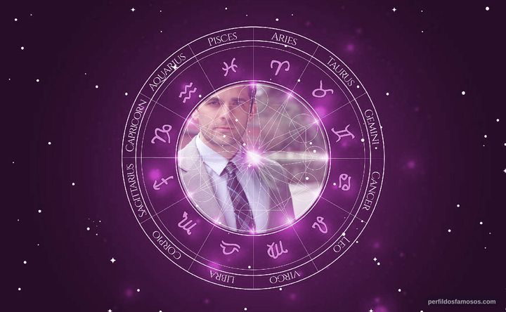 Imagem representando o mapa astral de Derek Johnson