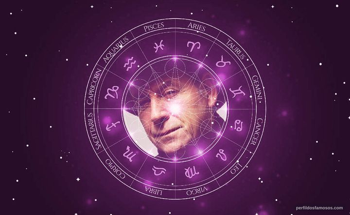Imagem representando o mapa astral de Derek Lord
