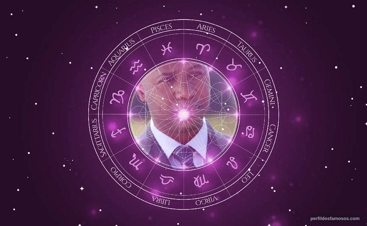 Imagem representando o mapa astral de Derek Webster