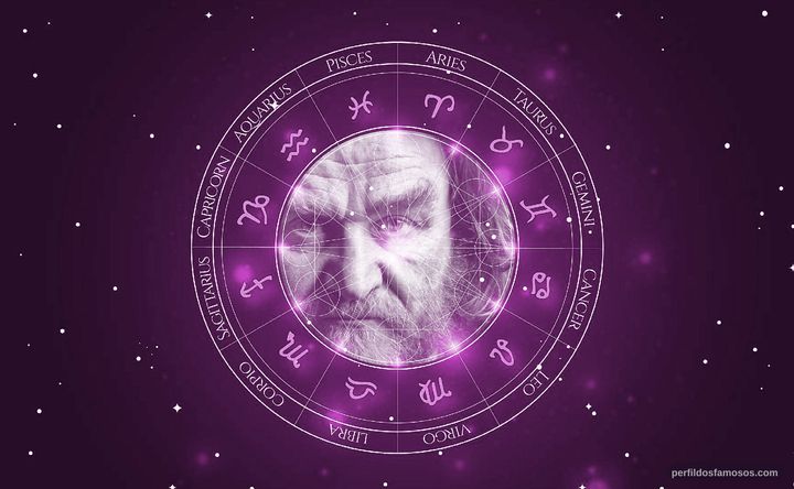 Imagem representando o mapa astral de Dermot Keaney