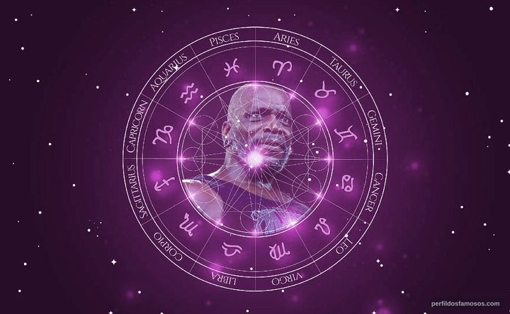 Imagem representando o mapa astral de Derrick Green