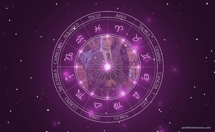 Imagem representando o mapa astral de Desmond Harrington