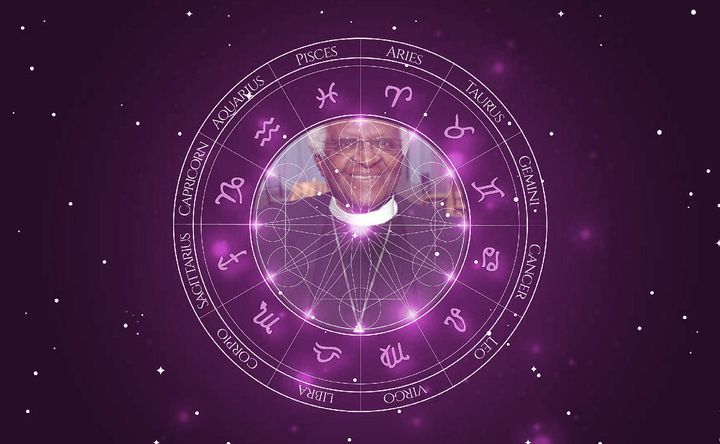 Imagem representando o mapa astral de Desmond Tutu