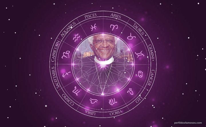 Imagem representando o mapa astral de Desmond Tutu